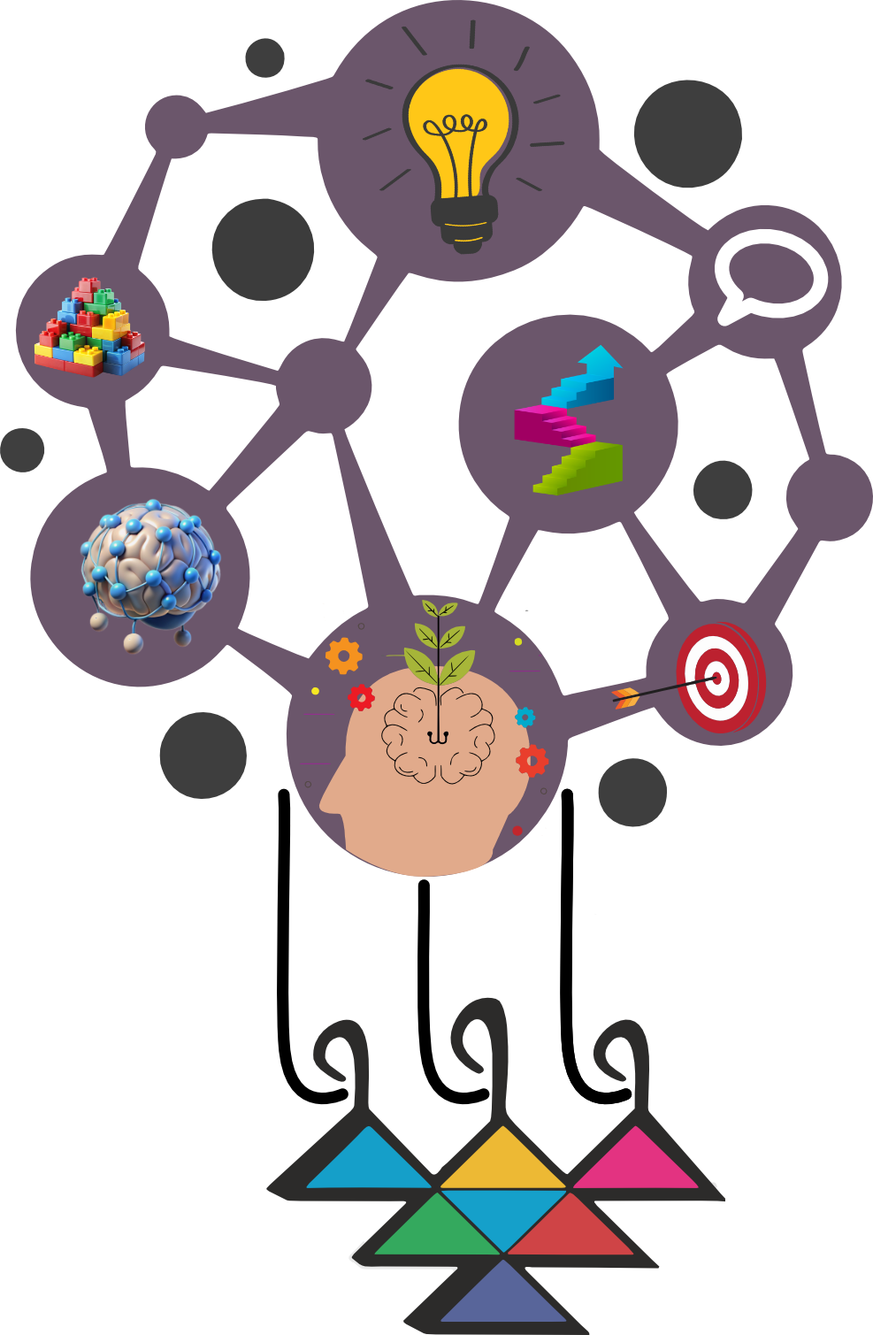 Project <br> Methodology